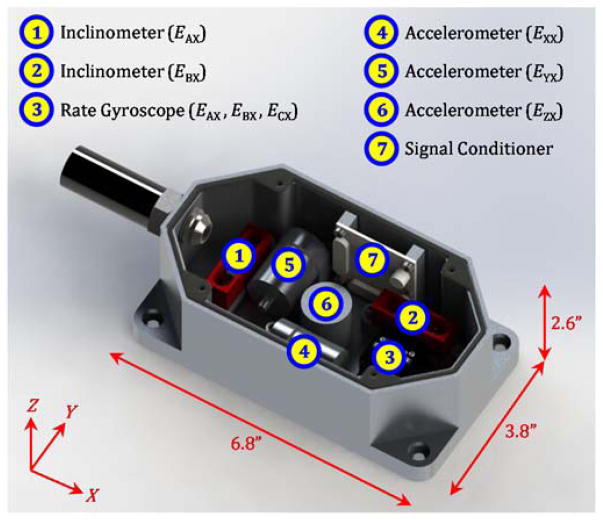 Figure 3