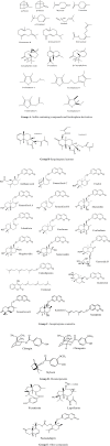 Figure1