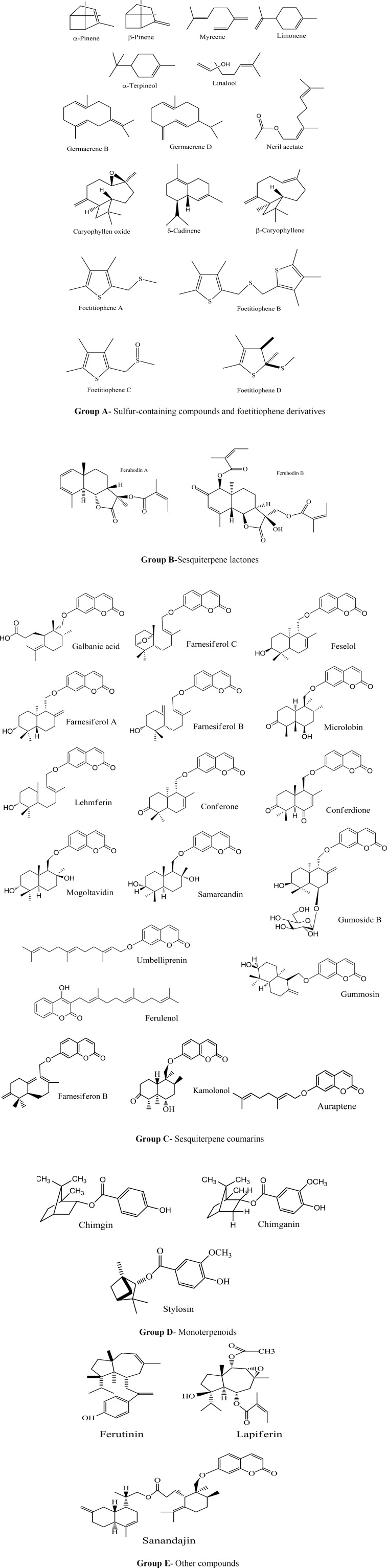 Figure1