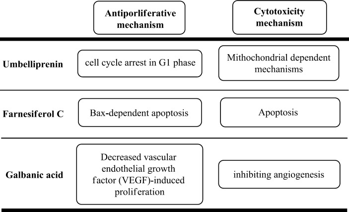 Figure2