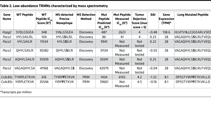 graphic file with name jciinsight-4-129152-g174.jpg