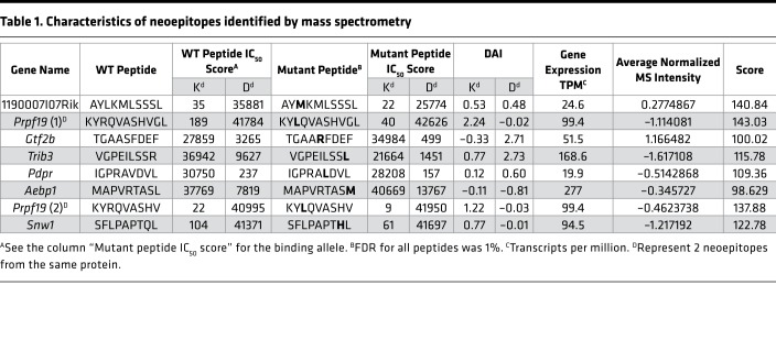 graphic file with name jciinsight-4-129152-g173.jpg