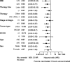 Extended Data Fig. 9