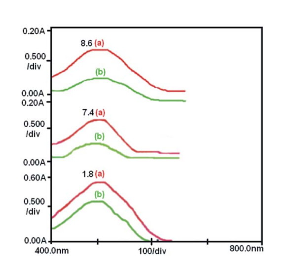 Figure 11