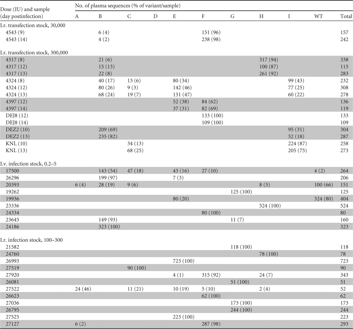 graphic file with name zjv01414-9262-t01.jpg