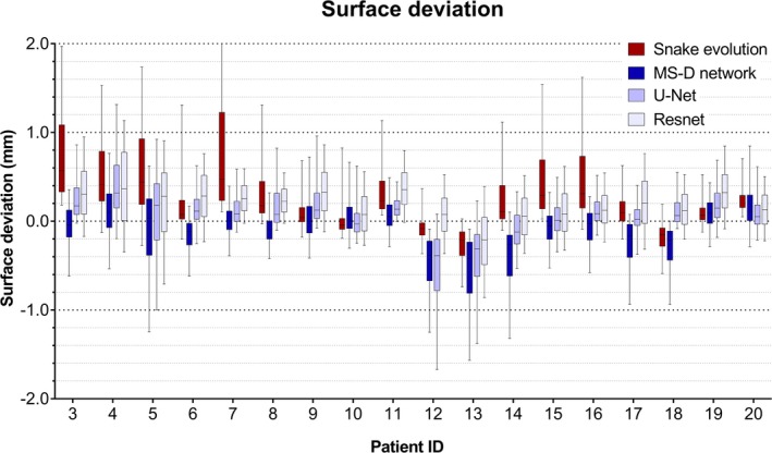 Figure 5