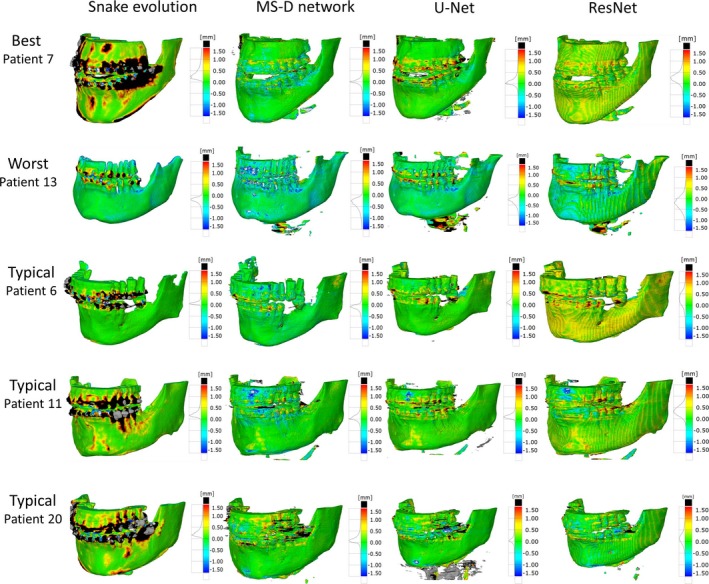 Figure 4