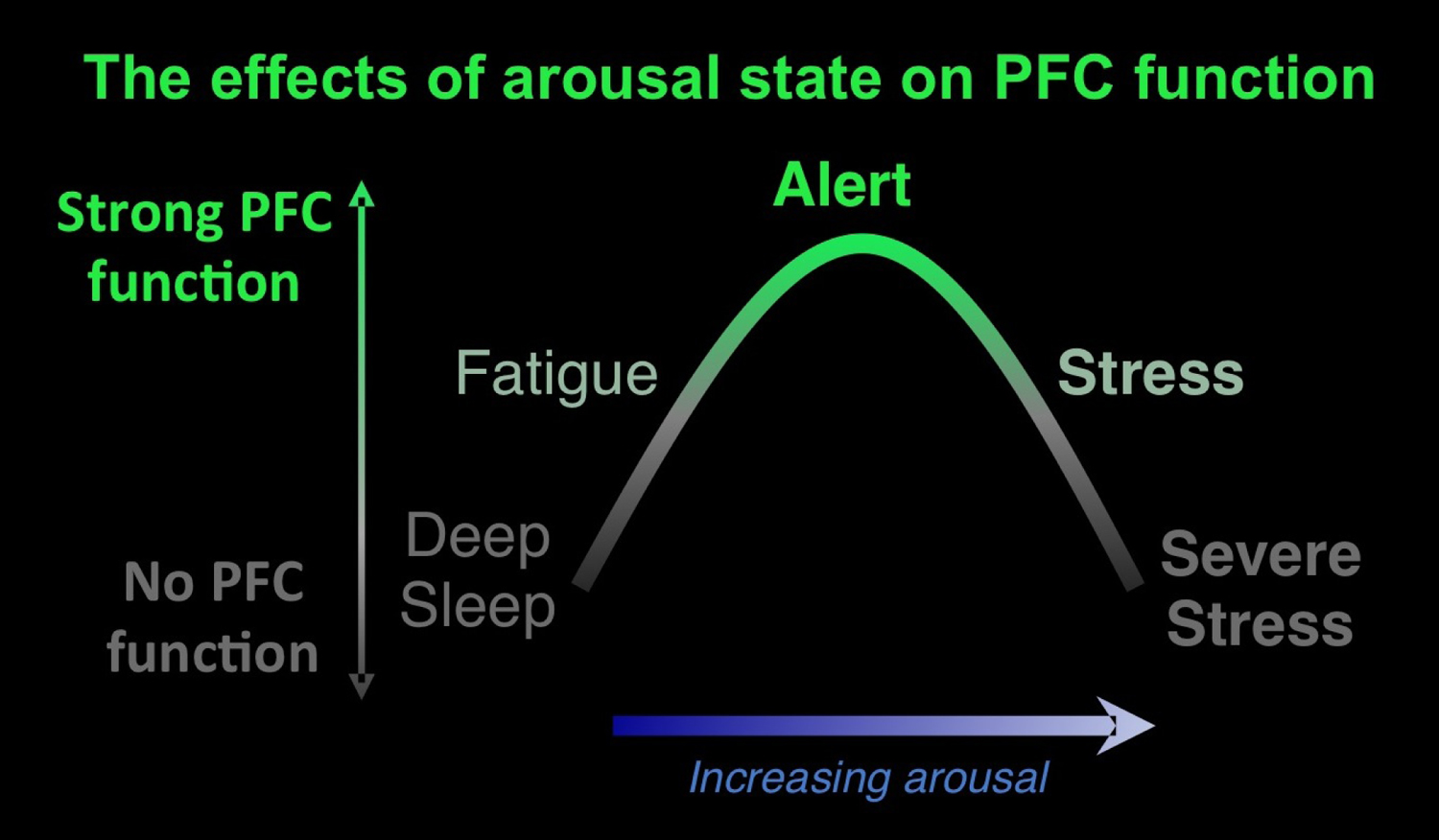 Figure 2-