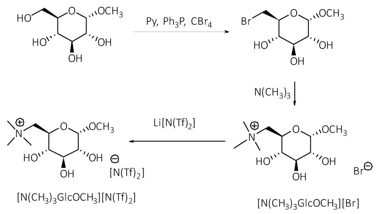 Scheme 2