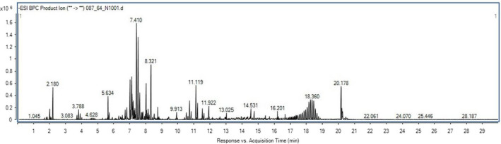 FIGURE 1