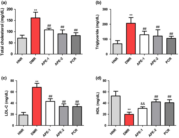 FIGURE 4