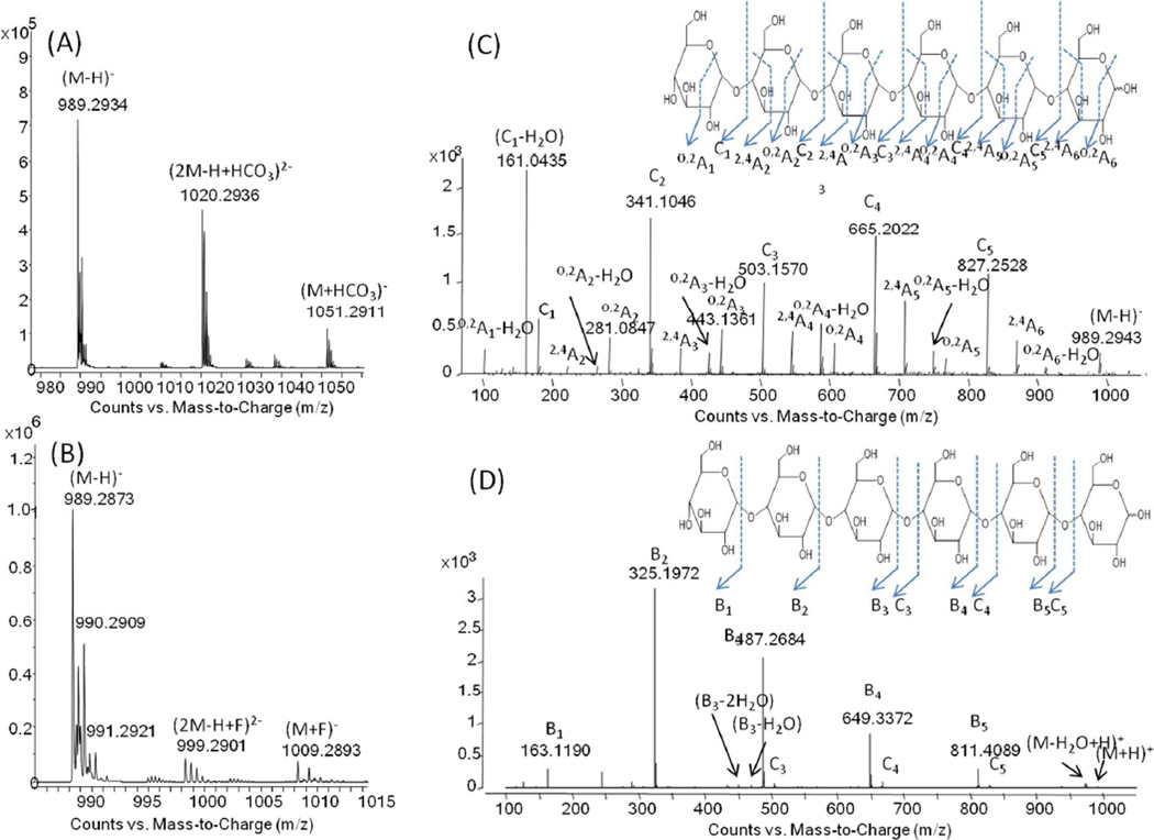 Fig.1