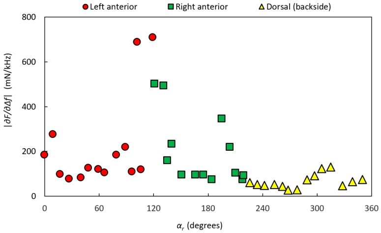 Figure 13