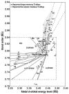 Figure 29