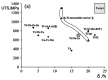 Figure 30