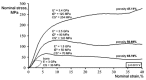 Figure 38