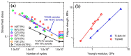 Figure 41