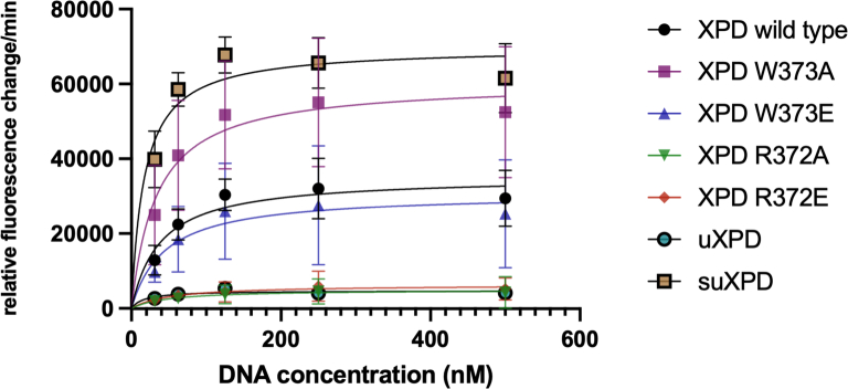 Extended Data Fig. 4