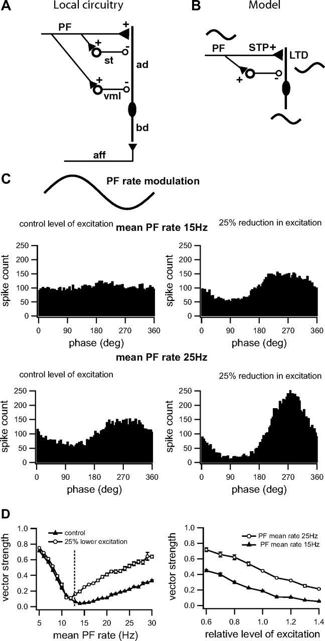 Figure 11.