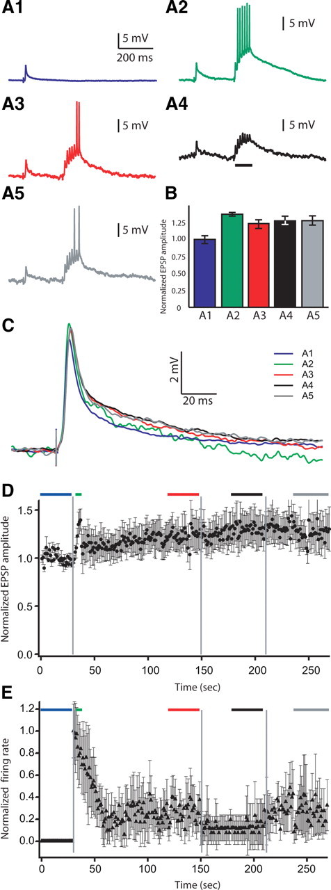 Figure 10.