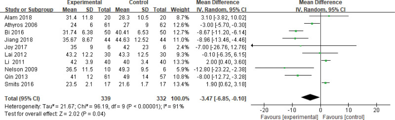 Figure 6.