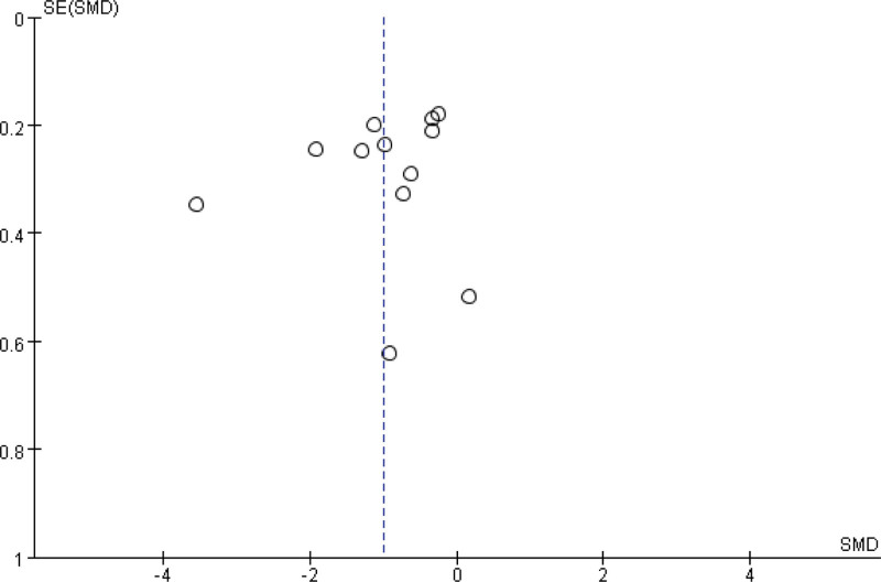 Figure 13.