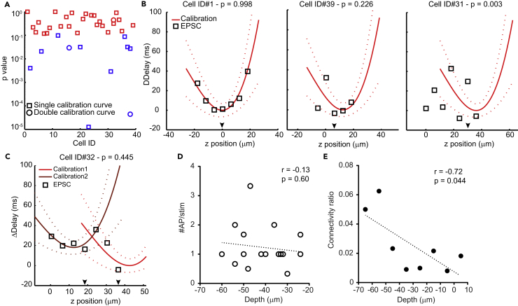 Figure 4