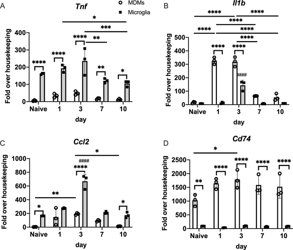 Figure 4.