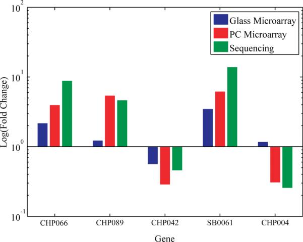 Figure 6