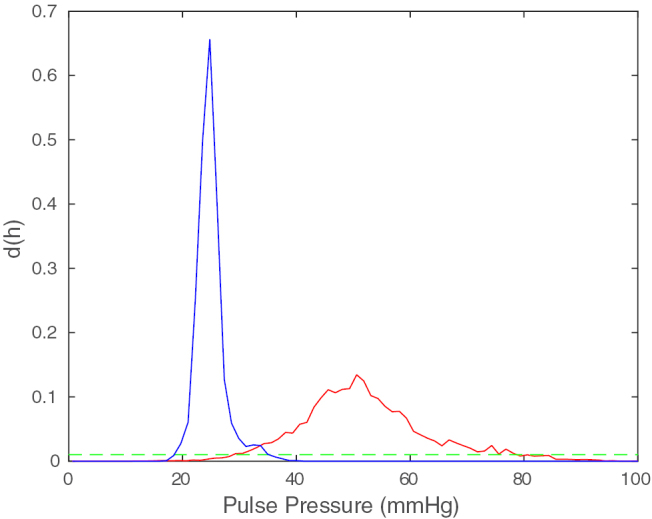 Figure 15.