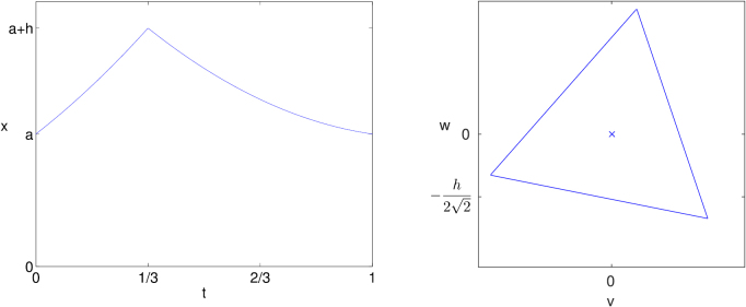 Figure 8.