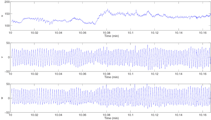 Figure 3.