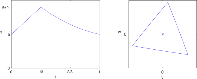 Figure 9.