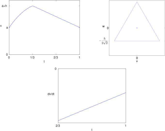 Figure 10.