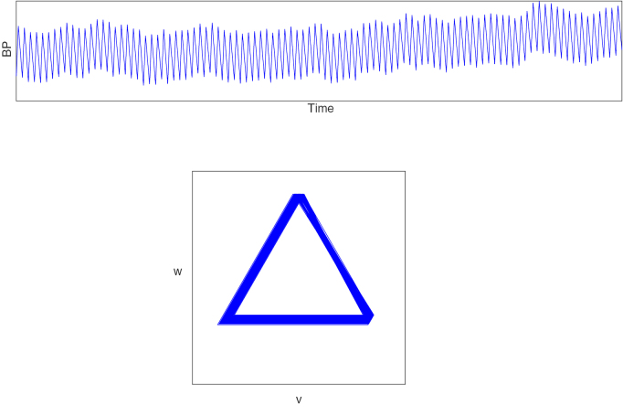 Figure 17.