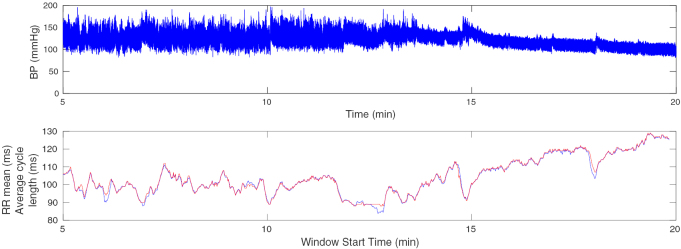 Figure 12.