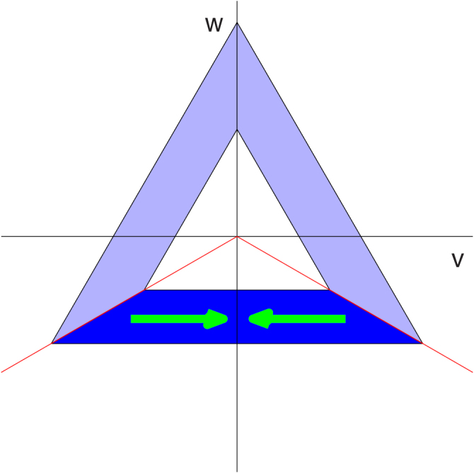 Figure 11.