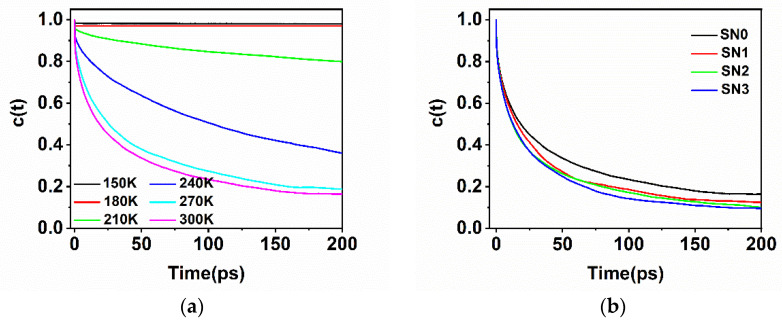 Figure 8