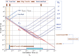 Bloembergen, Purcell, and Pound–Dixon theory. Computer simulations
show T1 and T2 curves as functions of the correlation time (τc) for
several values of the main magnetic field in the range of 50 mT to 7.0 T. In the
short correlation time regimen of cerebrospinal fluid (CSF) and the free pool of
tissue, the T1 and T2 curves are independent of B0 and decrease as functions of
increasing correlation time. Following a transition range, the T1 and T2 curves
show opposite dependencies on the correlation time. These curves are valid for
1H nucleus in any tissue environment at the spatial scale of spin packets, but
not necessarily at the much larger spatial scale of voxels, depending on the
spatial scalability of the voxel. A typical tissue would have a distribution of
correlation times such as the one shown in cyan: free (narrow peak) and
potentially broad macromolecular feature. Interpool magnetization transfer (MT)
and/or magnetization exchange (ME) effects lead to B0 dependencies of the
relaxation times. Horizontal lines indicate the detection limits for
conventional MRI (T2, >1 msec) and ultrashort echo time (UTE-MRI) (T2,
>15 µsec). Mag = magnetic.