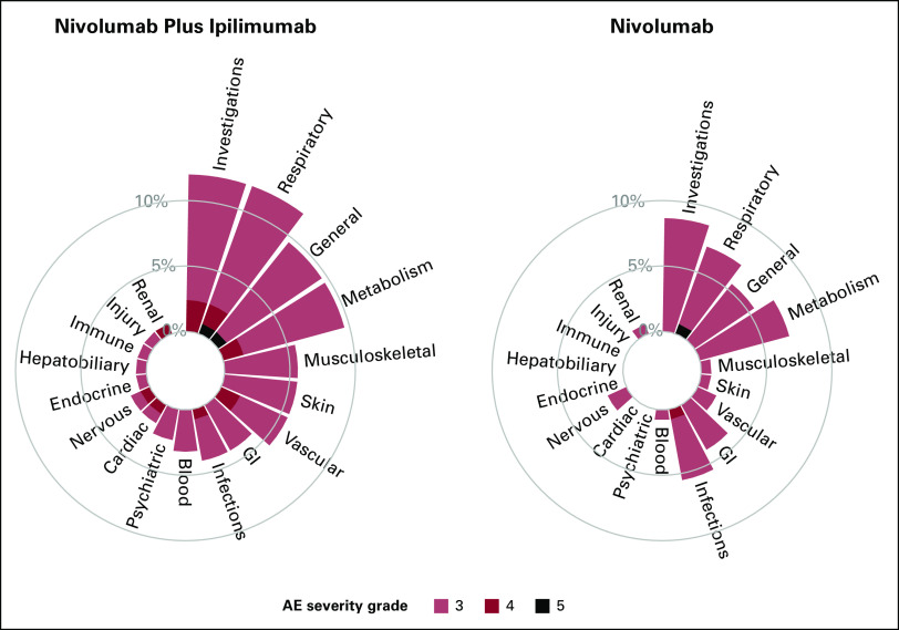 FIG 2.