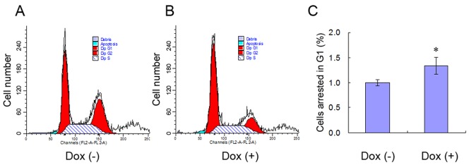 Figure 5