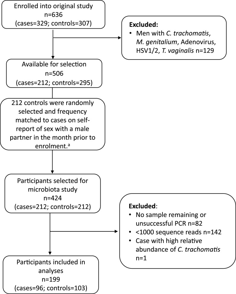 FIG 1