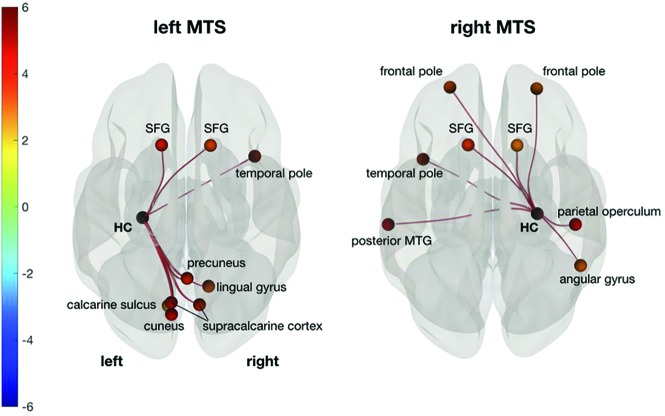 Fig 3.