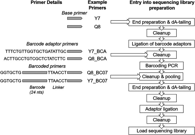 FIG 1