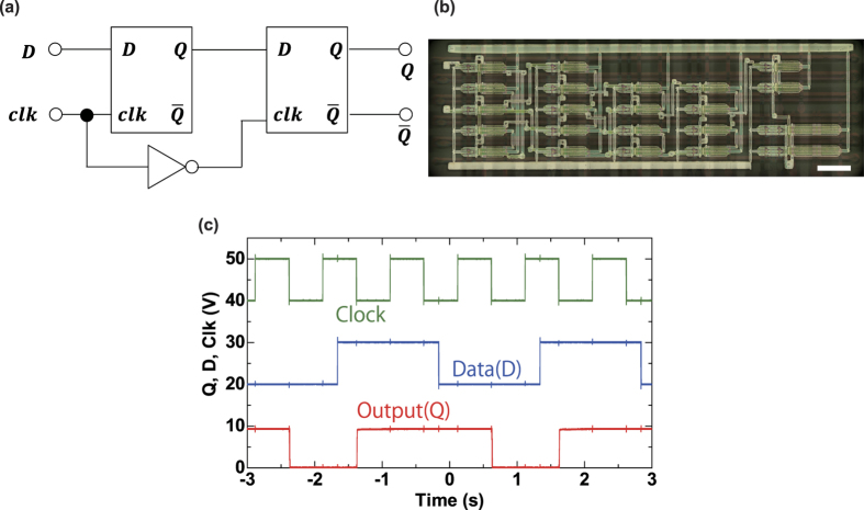 Figure 4