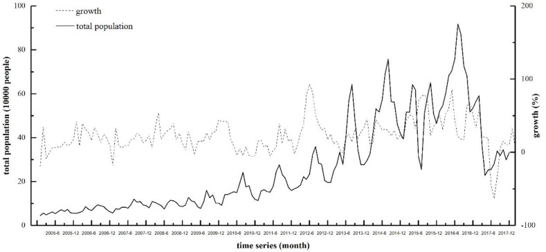 Fig.2