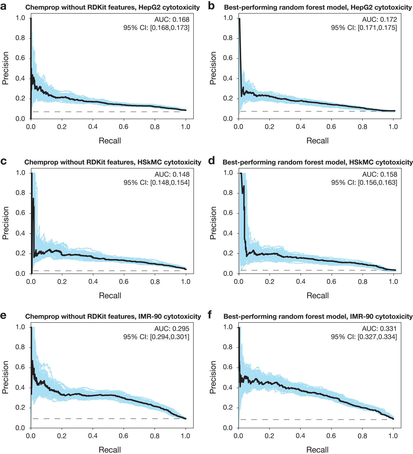 Extended Data Fig. 3.