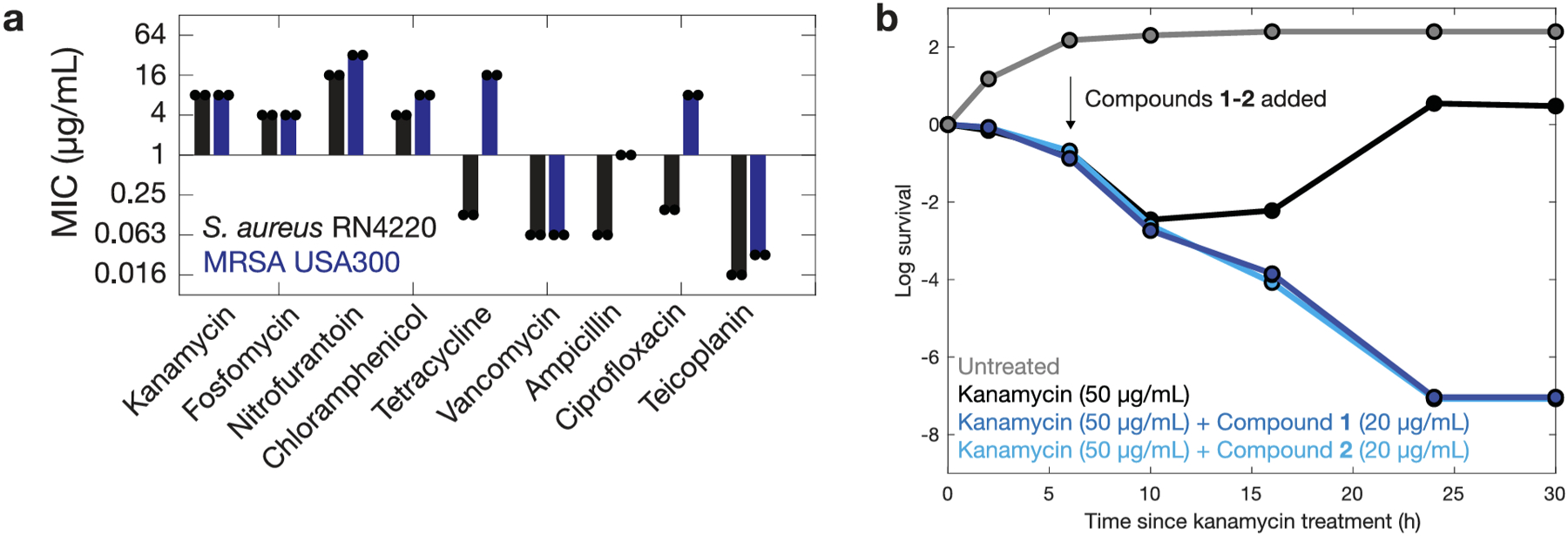 Extended Data Fig. 8.