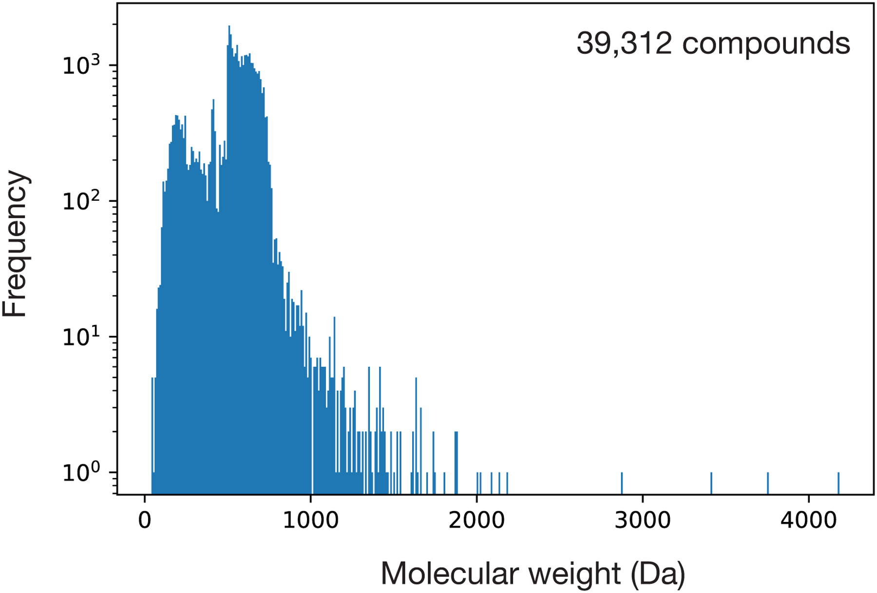 Extended Data Fig. 1.