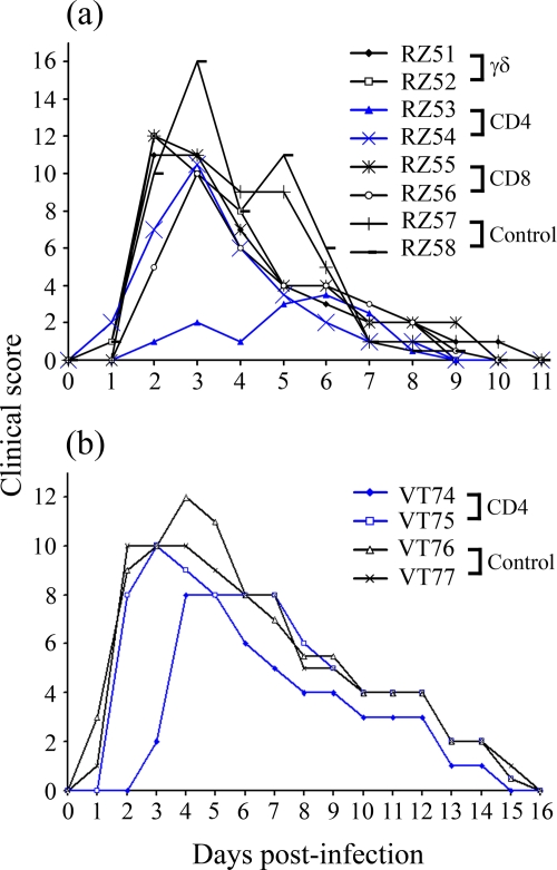 FIG. 3.